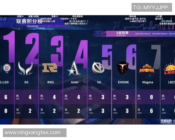 2026DOTA2技术排行榜：RNG位居第3名