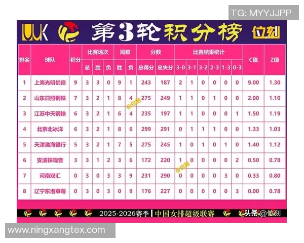 世界杯积分榜：上海排球队以84分领跑