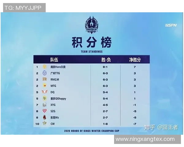 冠军杯积分榜：LNG以86分领跑