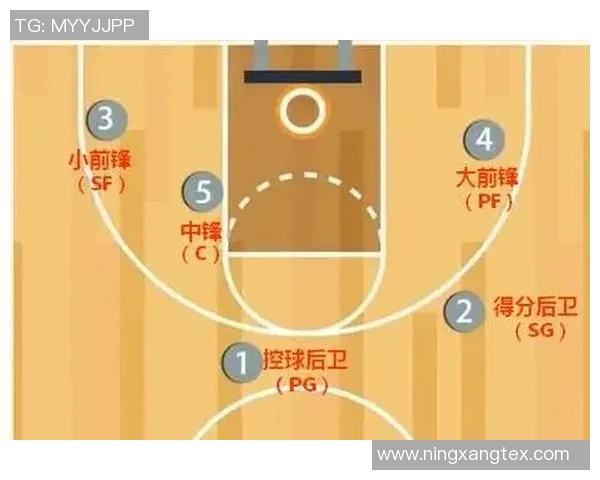 篮球战术：上海篮球队的节奏体系